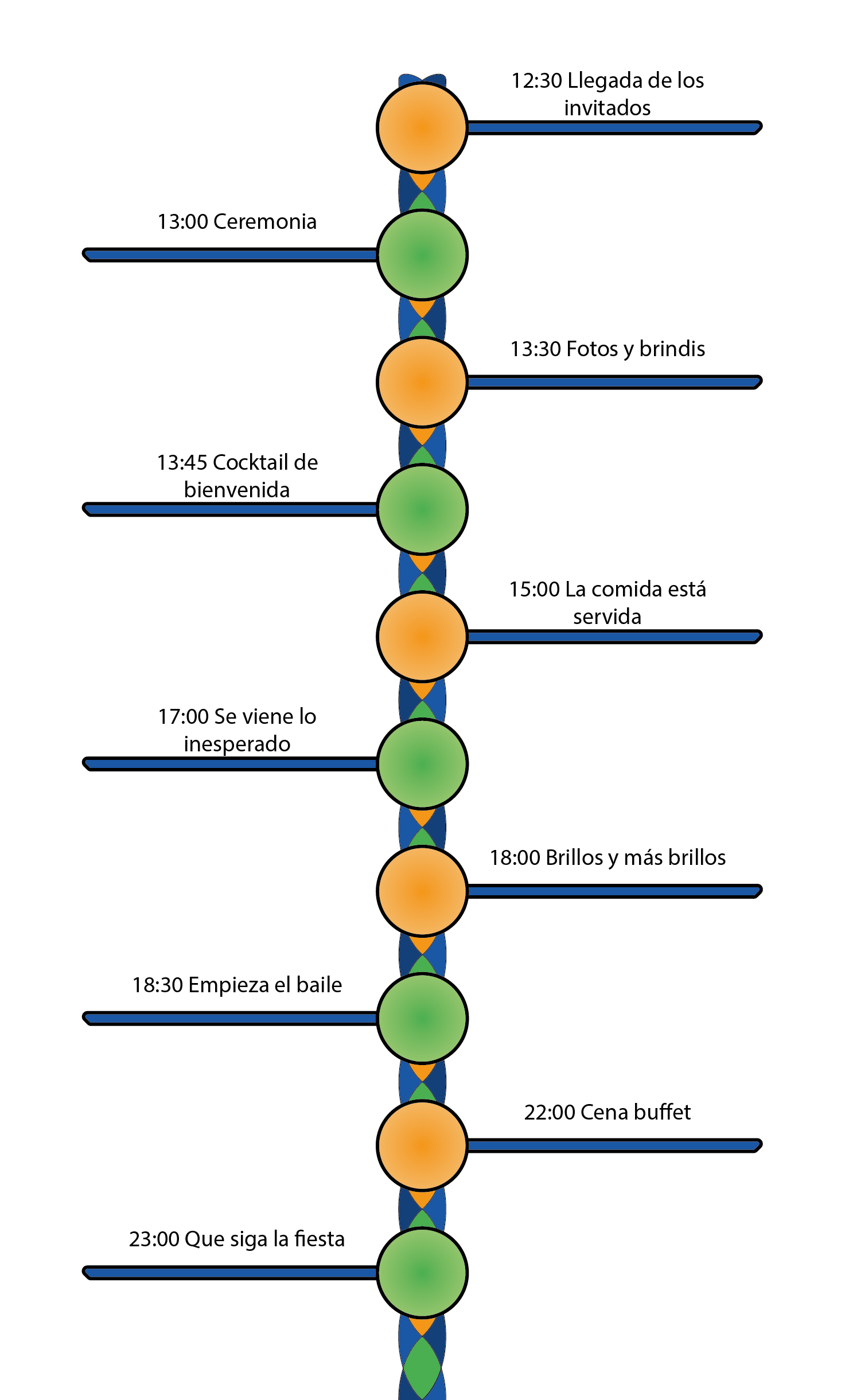 timeline